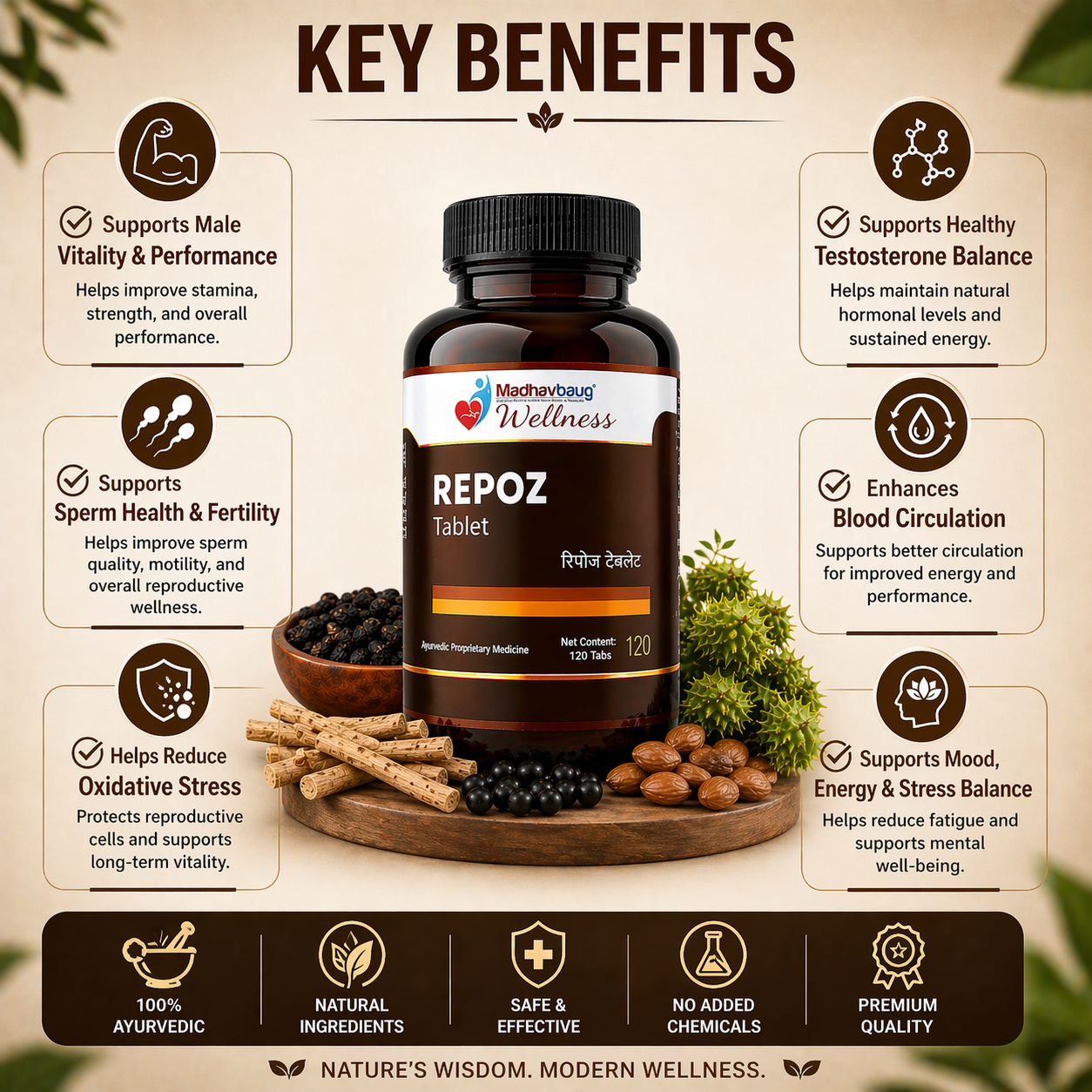 Repoz Tablet | Ayurvedic Supplement for Male Vitality, Stamina & Reproductive Health | Madhavbaug | 120 Tablets