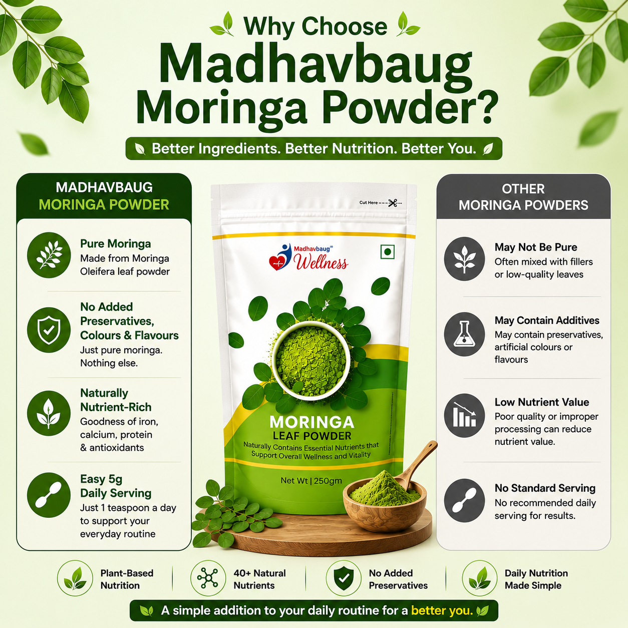 Madhavbaug Wellness Moringa Powder 250g | Moringa Leaf Powder | Iron, Calcium & Antioxidants
