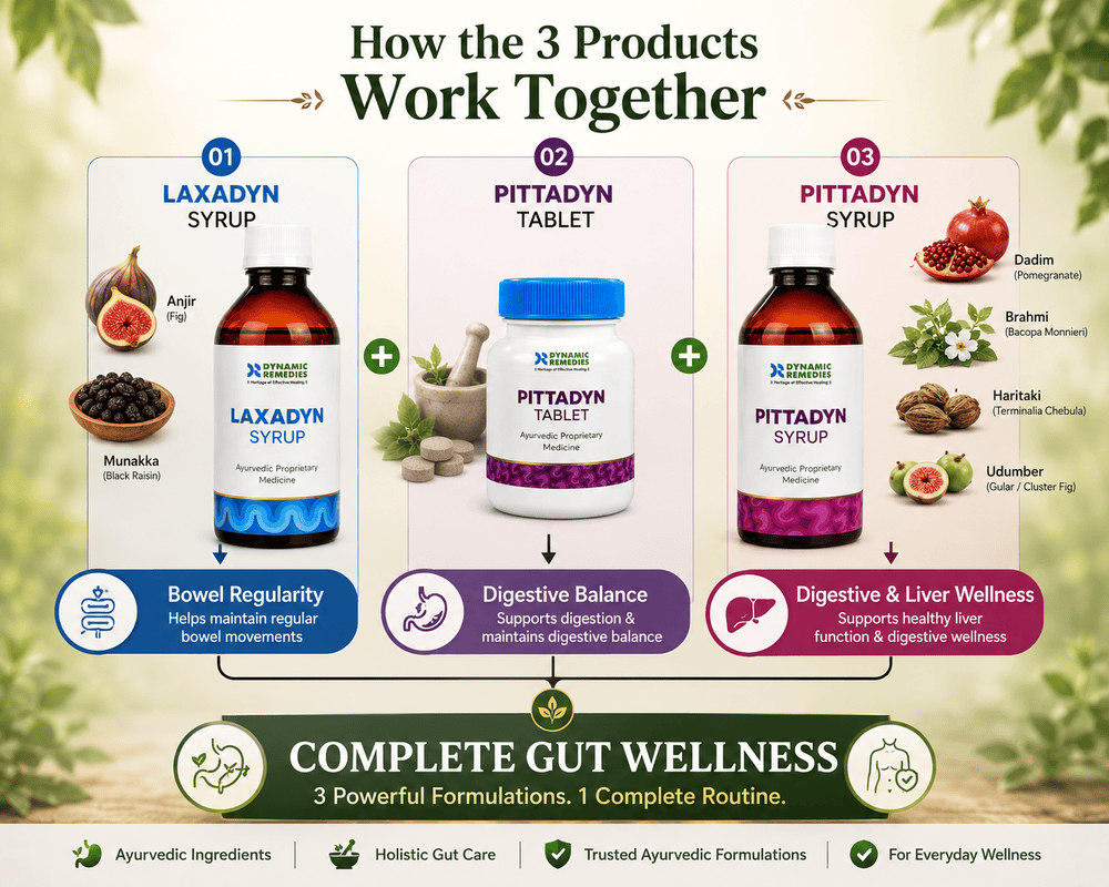 3-in-1 Ayurvedic Support for Digestion, Bowel Regularity & Digestive Comfort