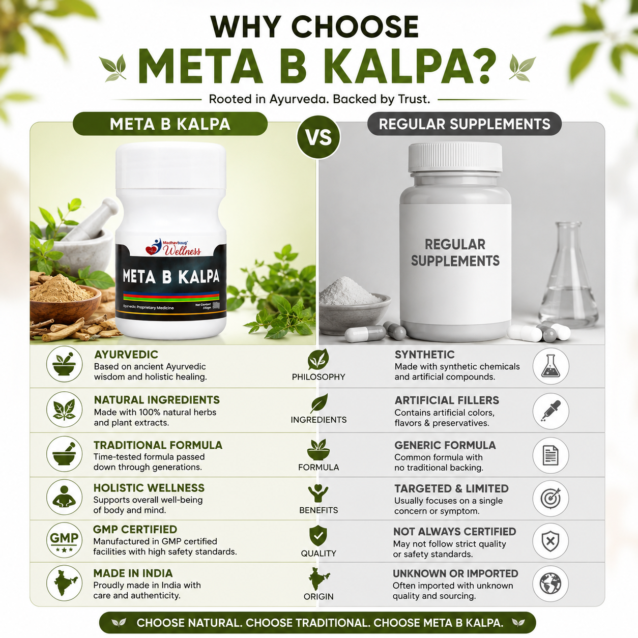 META B KALPA – Ayurvedic Growth & Wellness Powder for Kids | Bone Strength, Focus & Immunity Support