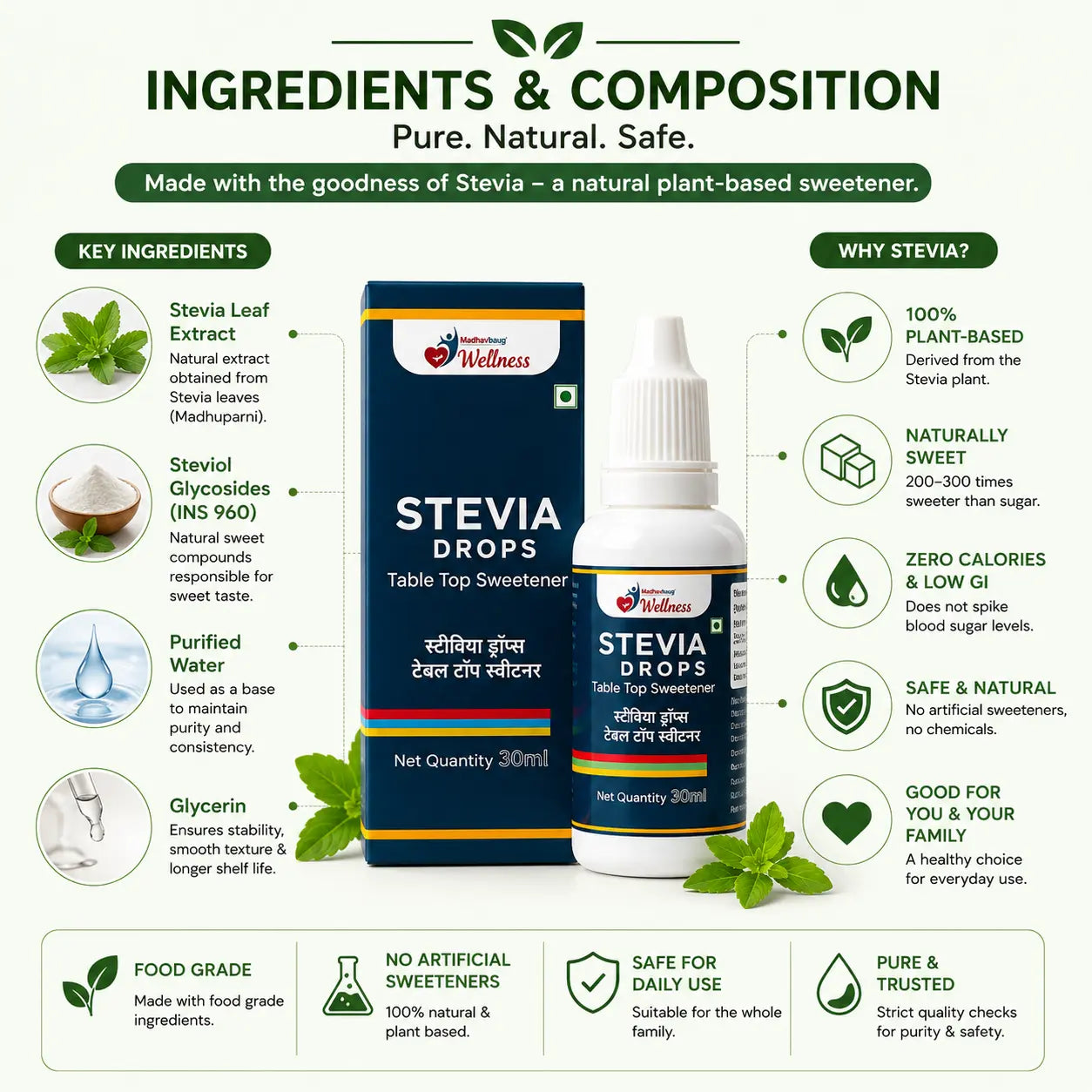 Natural Stevia Drops – Zero Calorie Sugar Substitute for Diabetics & Weight Management