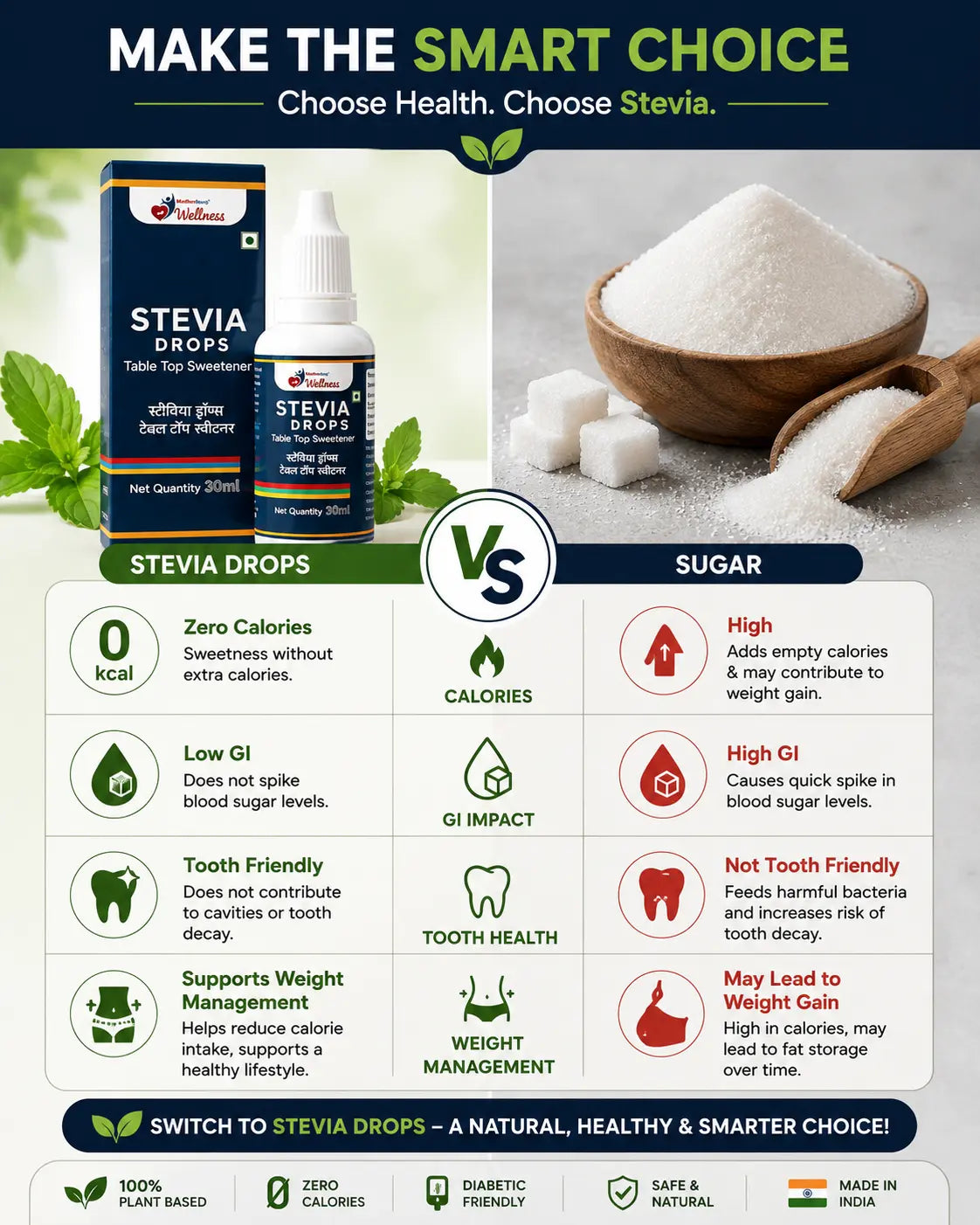 Natural Stevia Drops – Zero Calorie Sugar Substitute for Diabetics & Weight Management